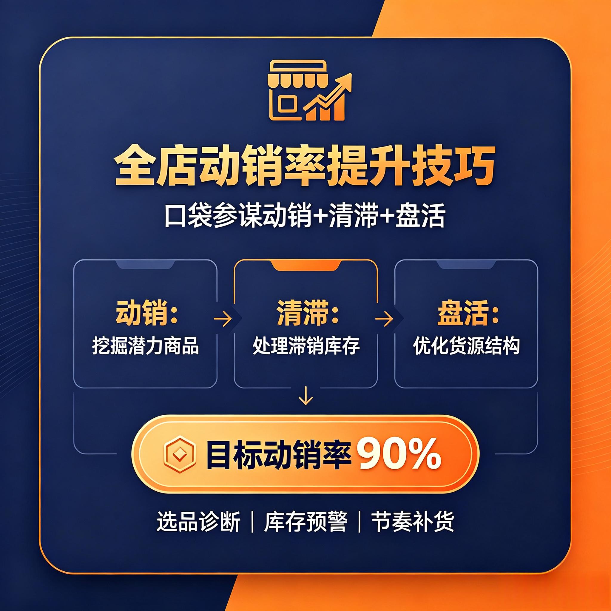 全店动销率提升技巧：口袋参谋动销+清滞+盘活，全店动销率达90%